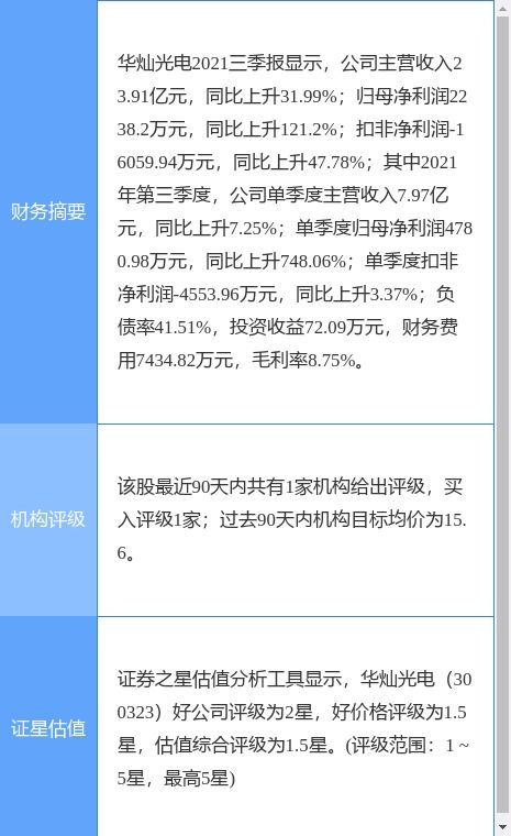 华灿光电最新公告 2021年净利9362.36万元 同比增长413.29